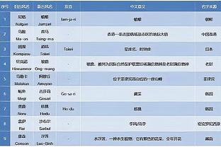 图赫尔：拜仁获得了当之无愧的胜利，夺得欧冠是我们的梦想