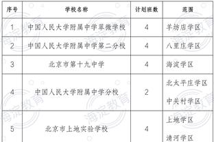 你敢信？湖人三月份三分命中率44% 高居全联盟第一