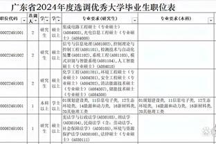 今日热火对阵勇士 巴特勒、凯莱布-马丁、洛瑞因伤缺战